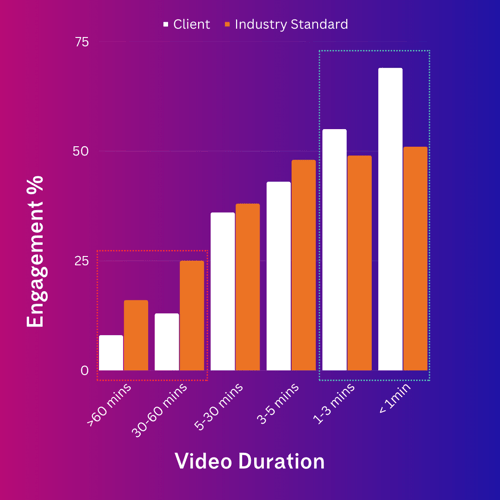 Video Engagment