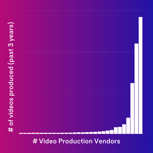 video production vendors